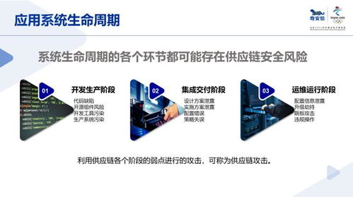 超六成金融業代碼庫存安全漏洞，奇安信發布五大建議三項舉措強化行業防護